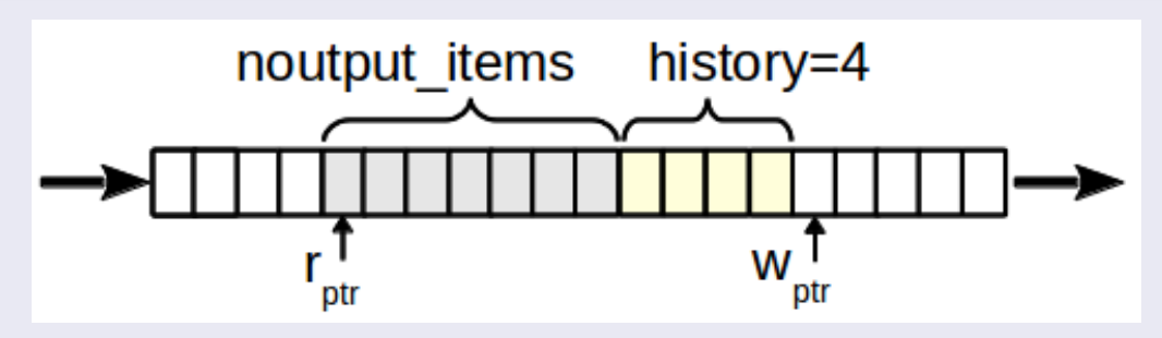 ../_images/scheduler-history.png