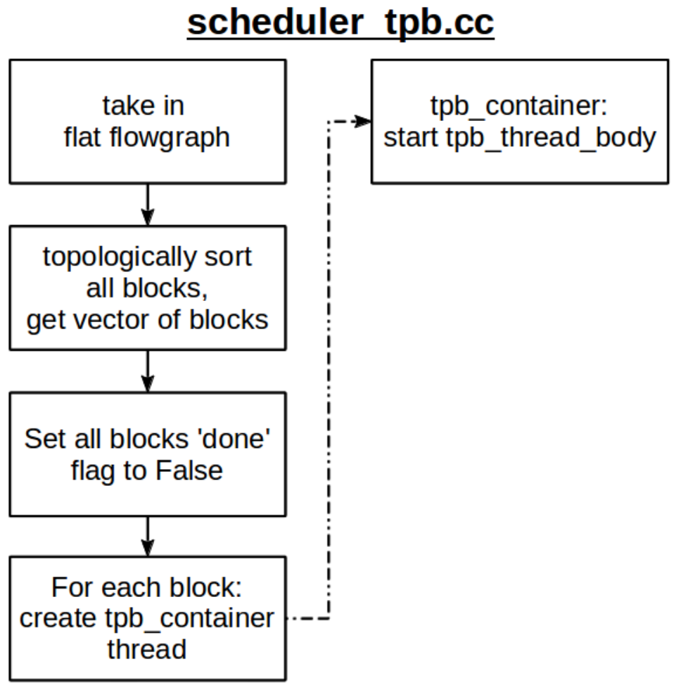 ../_images/scheduler-init.png
